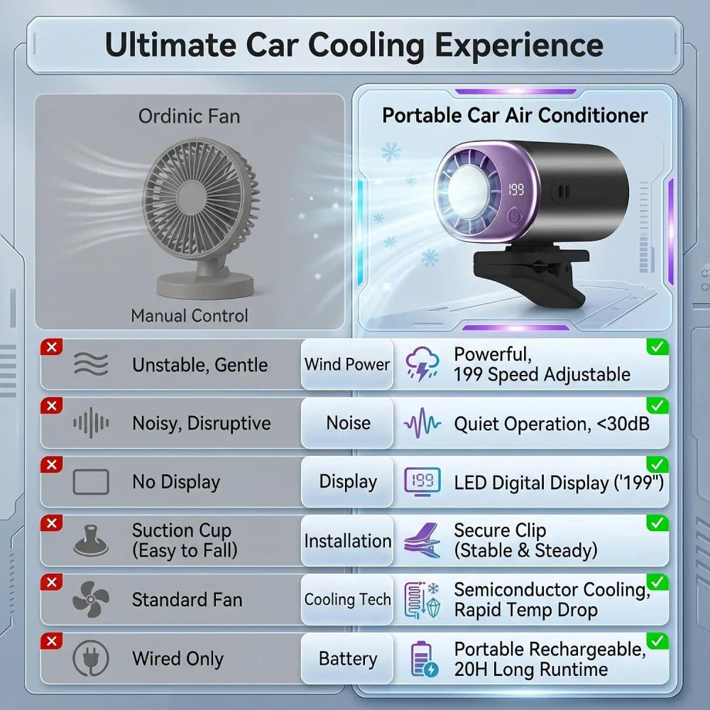 Clip-On Car Air Conditioner Fan